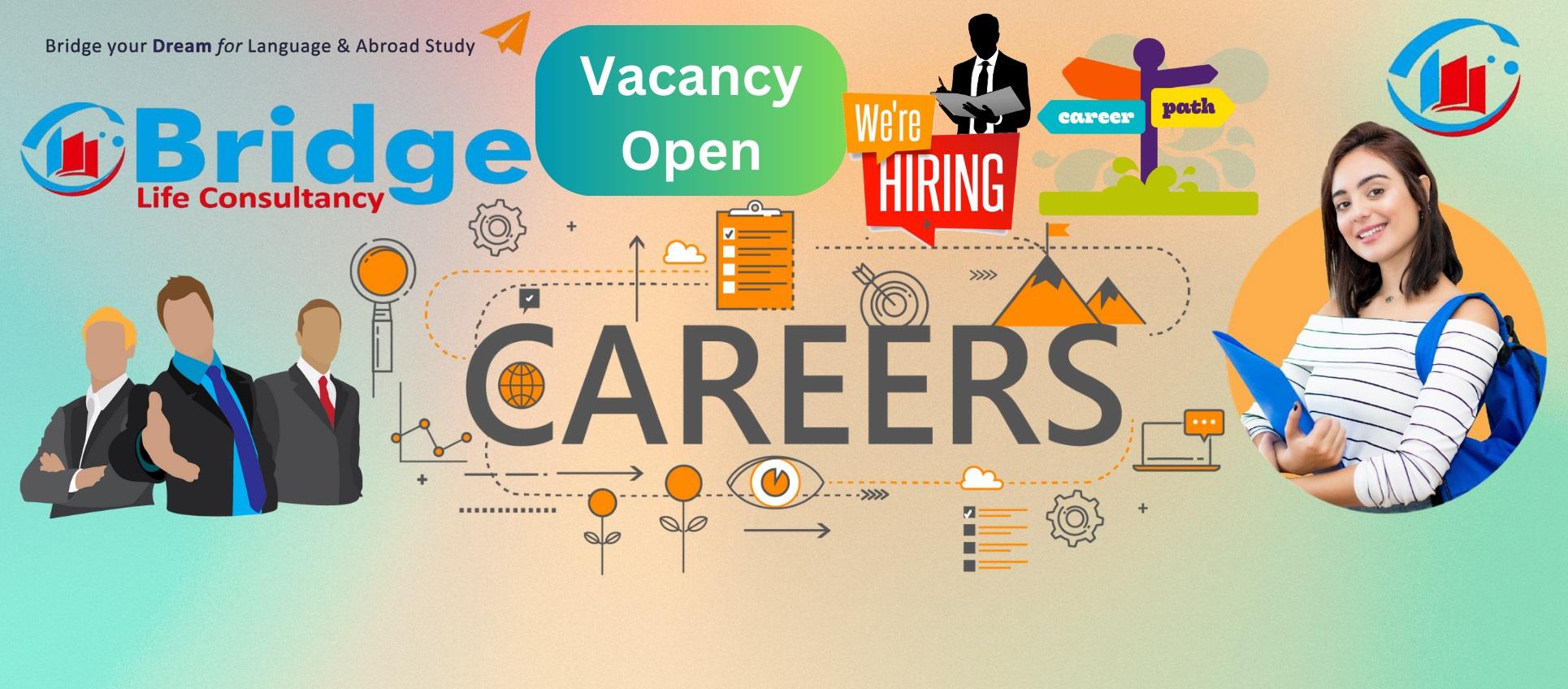 Financial Analyst, Investment Group